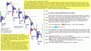 S&P 500 emini pre-open 5th October