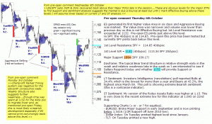 S&P 500 emini pre-open 6th October