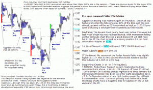 S&P 500 emini pre-open 7th October