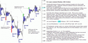 S&P 500 emini pre-open 10th October