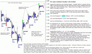 S&P 500 emini pre-open 11th October