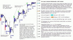 S&P 500 emini pre-open 12th October