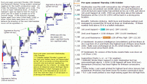 S&P 500 emini pre-open 13th October