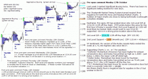 S&P 500 emini pre-open Monday 17th October