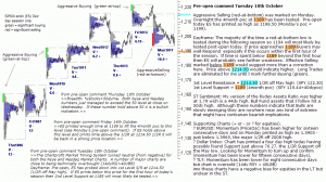 S&P 500 emini pre-open 18th October