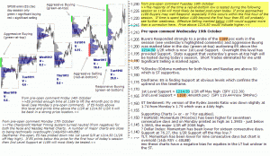 S&P 500 emini pre-open 19th October