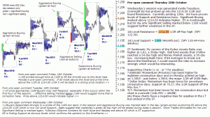 S&P 500 emini pre-open 20th October