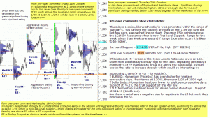 S&P 500 emini pre-open Friday 21st October