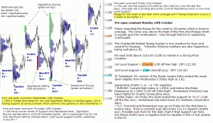 S&P 500 emini pre-open 24th October