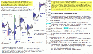 S&P 500 emini pre-open 25th October