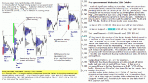 S&P 500 emini pre-open 26th October