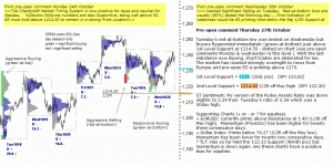 S&P 500 emini pre-open 27th October