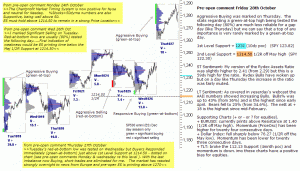 S&P 500 emini pre-open 28th October