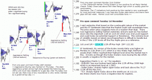 S&P 500 emini pre-open 1st November