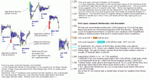 S&P 500 emini pre-open 2nd November