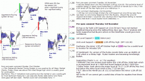 S&P 500 emini pre-open 3rd November