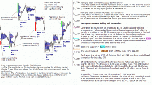 S&P 500 emini pre-open 4th November