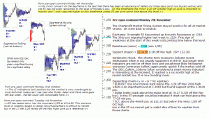 S&P 500 emini pre-open 7th November