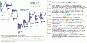 S&P 500 emini pre-open 8th October