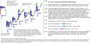 S&P 500 emini pre-open 9th November