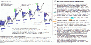 S&P 500 emini pre-open Thursday 10th November