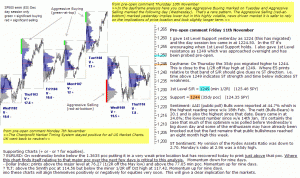 S&P 500 emini pre-open 11th November