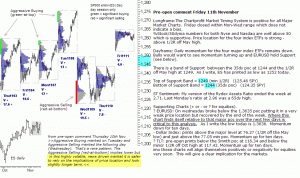 S&P 500 emini pre-open 14th November