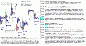 S&P 500 emini pre-open 15th November