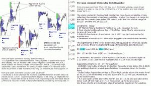 S&P 500 emini pre-open 16th November