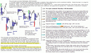 S&P 500 emini pre-open 17th November