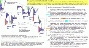 S&P 500 emini pre-open 18th November