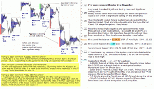 S&P 500 emini pre-open 21st November