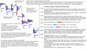 S&P 500 emini pre-open 22nd November