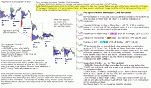 S&P 500 emini pre-open 23rd November