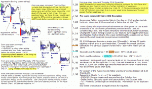 S&P 500 emini pre-open 25th November