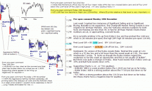 S&P 500 emini pre-open 28th November