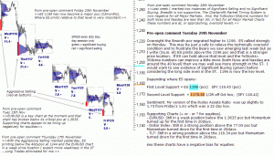 S&P 500 emini pre-open 29th November