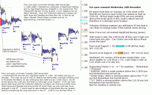 S&P 500 emini pre-open 30th November