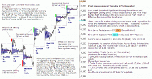 S&P 500 emini post-open 27th December