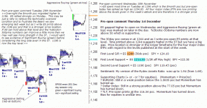 S&P 500 emini pre-open 1st December