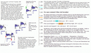 S&P 500 emini pre-open 2nd December