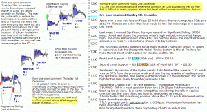 S&P 500 emini pre-open 5th December