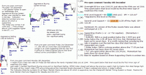 S&P 500 emini pre-open 6th December