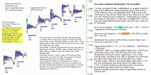 S&P 500 emini pre-open 7th December