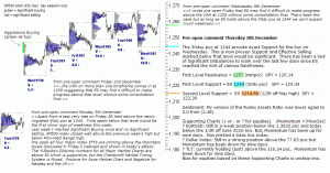 S&P 500 emini pre-open 8th December