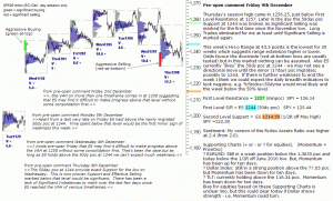 S&P 500 emini pre-open 9th December