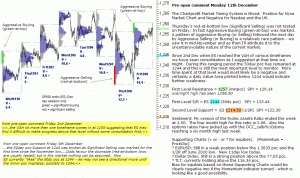 S&P 500 emini pre-open 12th December