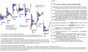 S&P 500 emini pre-open 13th December