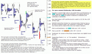 S&P 500 emini pre-open 14th December