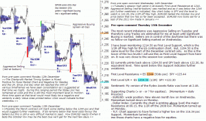 S&P 500 emini pre-open 15th December